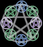 Circle of Pentagrams
